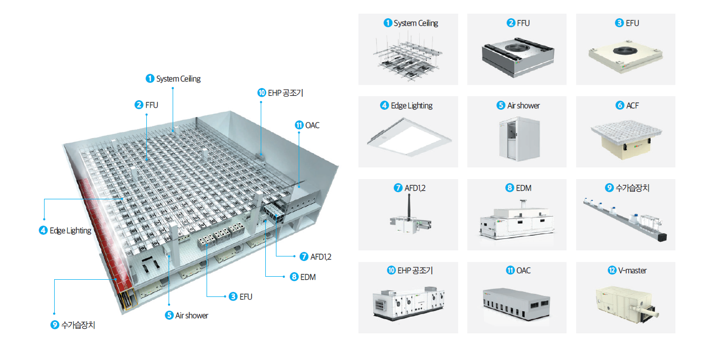 Shinsung E&G潔淨室設備