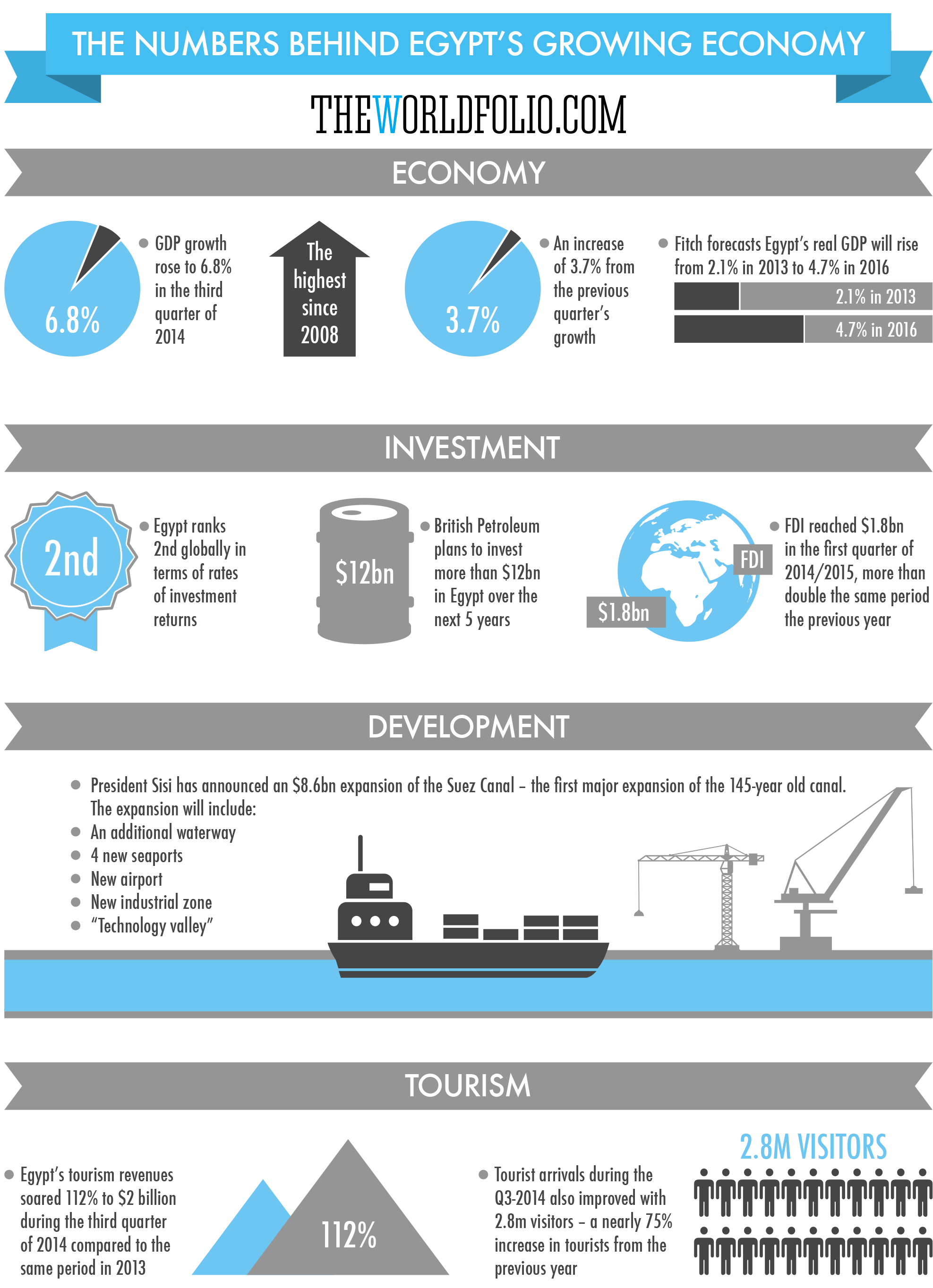 Factsheets & Infographics - EGBA