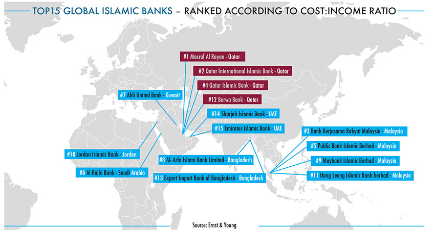 factors leading to growth of international banking