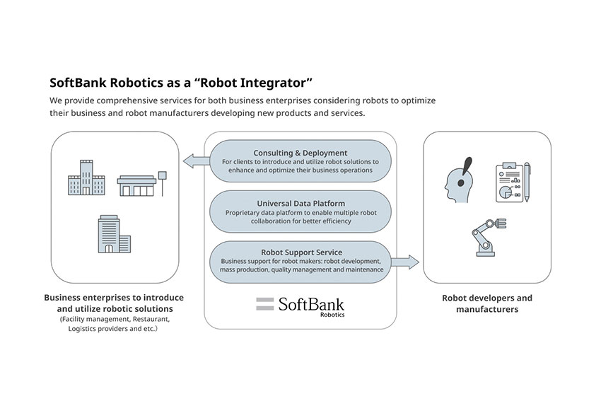 Softbank partners with Iris Ohyama to retool robotics play